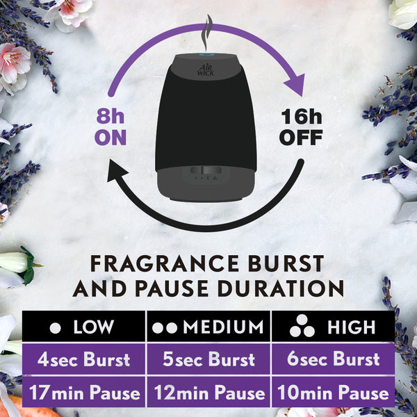 Essential Mist Refill, 1ct, Lavender and Almond Blossom, Essential Oils Diffuser, Air Freshener